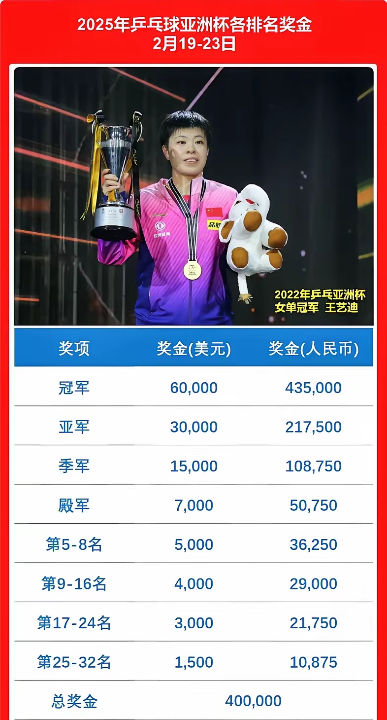 亚洲明星球员斩获职业生涯第一次三双