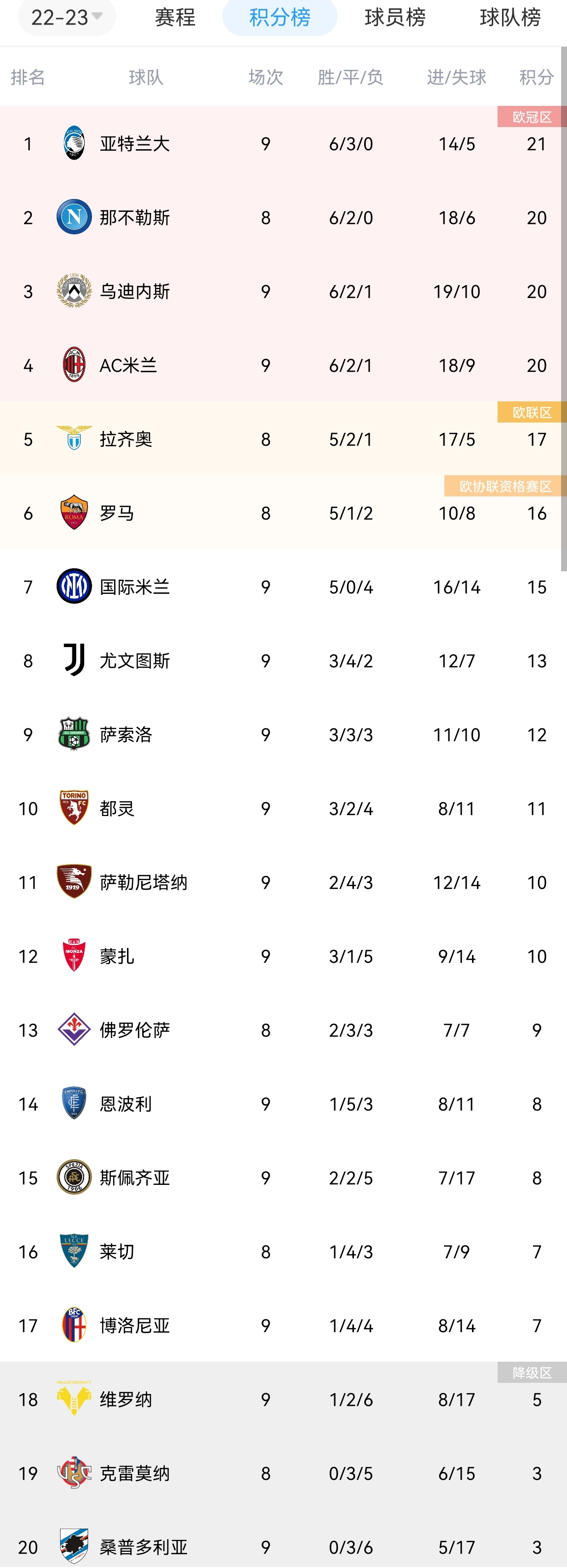 包含亚特兰大豪取客场三分，继续领跑积分榜！的词条