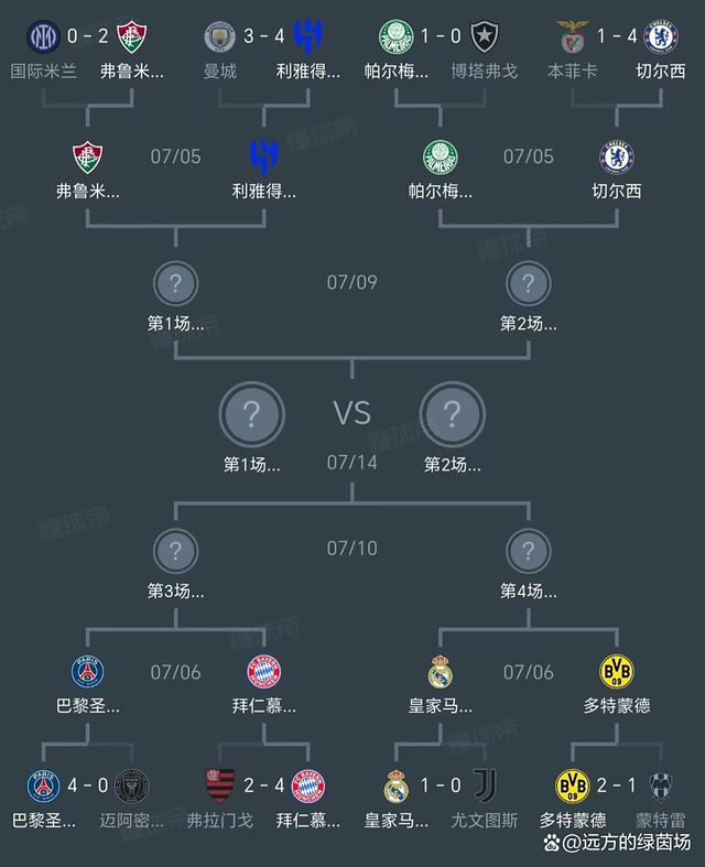 豪门球队争霸,谁能取得关键的胜利?的简单介绍 豪门球队争霸,谁能取得关键的胜利?的简单介绍